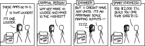 Most premises for the Author’s comic strips fall into one of two categories: “geek joke or concept transposed into real life” or “how geeks handle life situations differently.” Amazingly, this particular strip’s premise fits into both of these categories. This “mashup” of two well known, battle-tested concepts is sure to delight the reader to the point of asthma-inducing fits of laughter.
Now, for an explanation. One of the most commonly used geek-recognition joke is a quote from the movie Spinal Tap: “these go to eleven.” The character, Nigel, is referencing the power of his amplifier, which has knobs that go to 11 rather than the standard 10. This movie-quote-turned-cliche is often used by geeks to describe how great or powerful something is in a humorous fashion. It can be related to the usage of the number 42, which is a reference to the book A Hitchhikers Guide to the Galaxy. Cliches such as these are an easy and guaranteed way to cause a group of geeks to laugh hysterically.
The second part of this comic is an attempt to answer the question, “what if this fictional situation happened in real life, and how would geeks and non-geeks respond to it?” As we can see, the “normal person” responds with the common sense question that makes the joke funny. The engineer thinks of it more technically and becomes frustrated. The “smart engineer” capitalizes on the situation by offering to make a knob that goes to 12, a task that would require no work, for money.