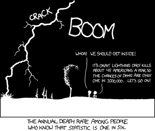 The people that have knowledge of the statistic for deaths by lighting strike may be inclined to gain confidence from the relatively low risk rate. What they may not understand is that this rate goes up dramatically for people who are in or around lighting storms, especially if they act irresponsibly (possibly based on the overconfidence gained from their knowledge).
That is the joke that is being made in today’s comic strip.