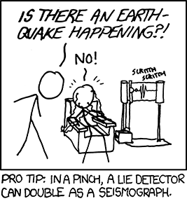 Unlike many of the Author&#8217;s works which rely upon homographic puns, today&#8217;s work relies on a visual pun. Both the seismograph (used for measuring earthquakes) and a polygraph (used for measuring a variety of body reactions) are popularly depicted using the same classical &#8220;needles dragging on paper&#8221; mechanism to form a line chart.¹

The author uses this visual similarity—backed by his mainstay, the chart—to convey the juxtaposition of a polygraph as a way to detect earthquakes. A male in a position of power dominates another male connected to an outrageously large and curiously upright polygraph in an attempt to discern if &#8220;there is an earthquake happening?!&#8221; 

A clever Reader might spend more time considering this comic and ask, &#8220;Why would the man sitting be a better authority than the man standing on this subject? Presumably both would feel an earthquake?&#8221; Your Curator advises you against considering this question any more deeply; there is simply no redeeming value—humorous or otherwise—to that line of questioning.

¹ Television and movies depict these devices as mechanically based, but modern systems are unsurprisingly wholly computerized.