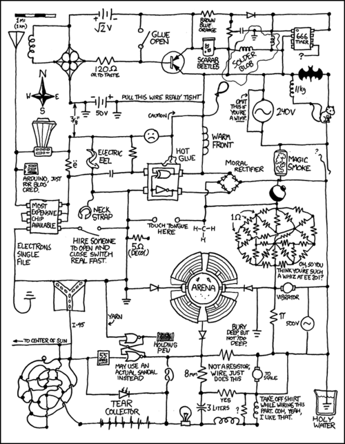 What we have here is a fabricated circuit diagram that is made up of dozens of visual puns. Most of these puns are merely everyday objects that would normally not be seen in such a diagram, causing the reader to think &#8220;that would never be there, that does not make sense&#8221; and laugh (e.g. a squirrel). There are also many references to the components of a circuit diagram looking like other things, such as freeways and sandals. The remainder of the jokes are references to geek and engineering topics and also two sexual jokes.
The purpose of this comic is to appease the computer and electrical engineering students who have felt their particular geek sub-culture has been left out of the comic strip recently. 