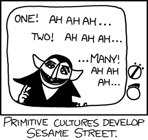 Because in primitive cultures, counting systems only accounted for small numbers - anything about that was considered uncountable or &#8220;many.&#8221; 
This comic is funny because those primitive cultures would not have had television.