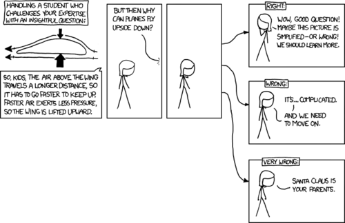 The Author is rallying against educators that fail to embrace the student&#8217;s imagination and creativity, instead choosing to take the easy route and stick to a lesson plan. 

The theory being taught in this hypothetical classroom is only partially correct, and does not apply to all modes of flight - especially for planes that are capable of upside-down flight.