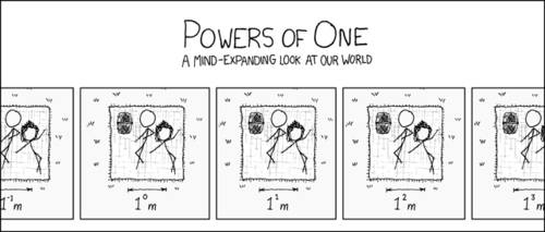 CURATOR’S NOTE: 1 to any power is 1 multiplied by itself that many times, which is 1. Thus, 1 to any power is equal to 1. The format is a reference to “Powers of 10”.

At this point in his career, the Author really wants a girlfriend. If you are a girl and want to be his girlfriend, he will focus his entire existence towards awkwardly trying to please you and failing. This will continue for as long as you can bear it, and probably slightly longer.